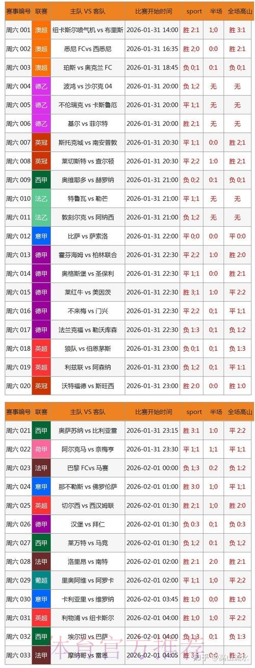 苹果应用如何提升世界杯比分预测的准确性