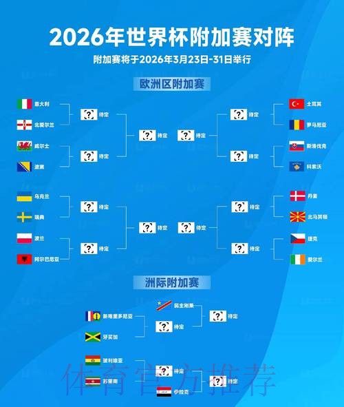 2026年世界杯手机端比分预测与实时更新 2026年世界杯手机端比分预测与实时更新